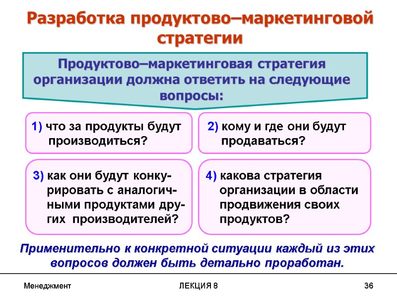 Менеджмент ЛЕКЦИЯ 8 36 Разработка продуктово–маркетинговой стратегии  2) кому и где они будут